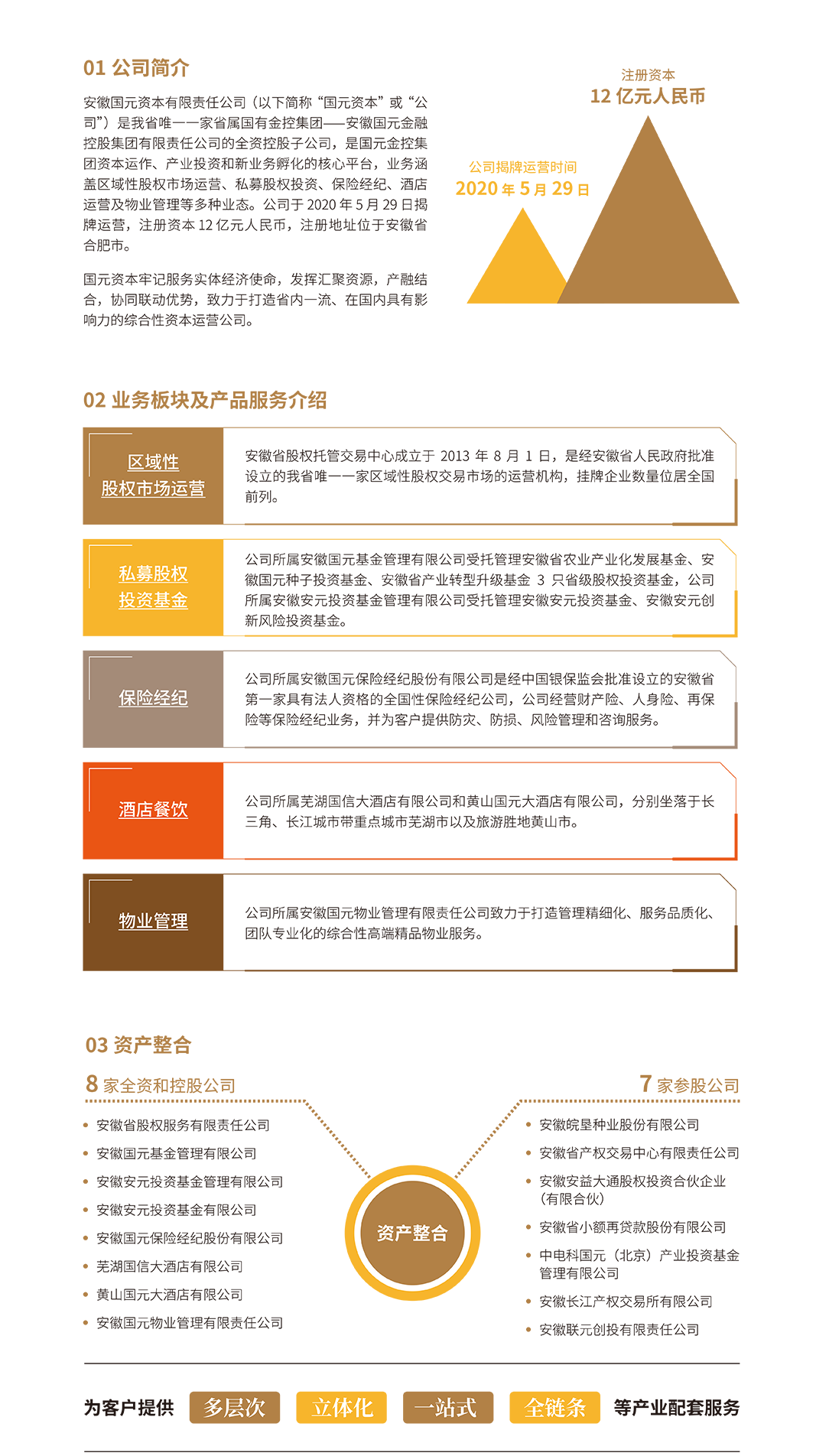 3、国元资本.png